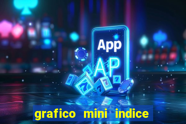 grafico mini indice em tempo real